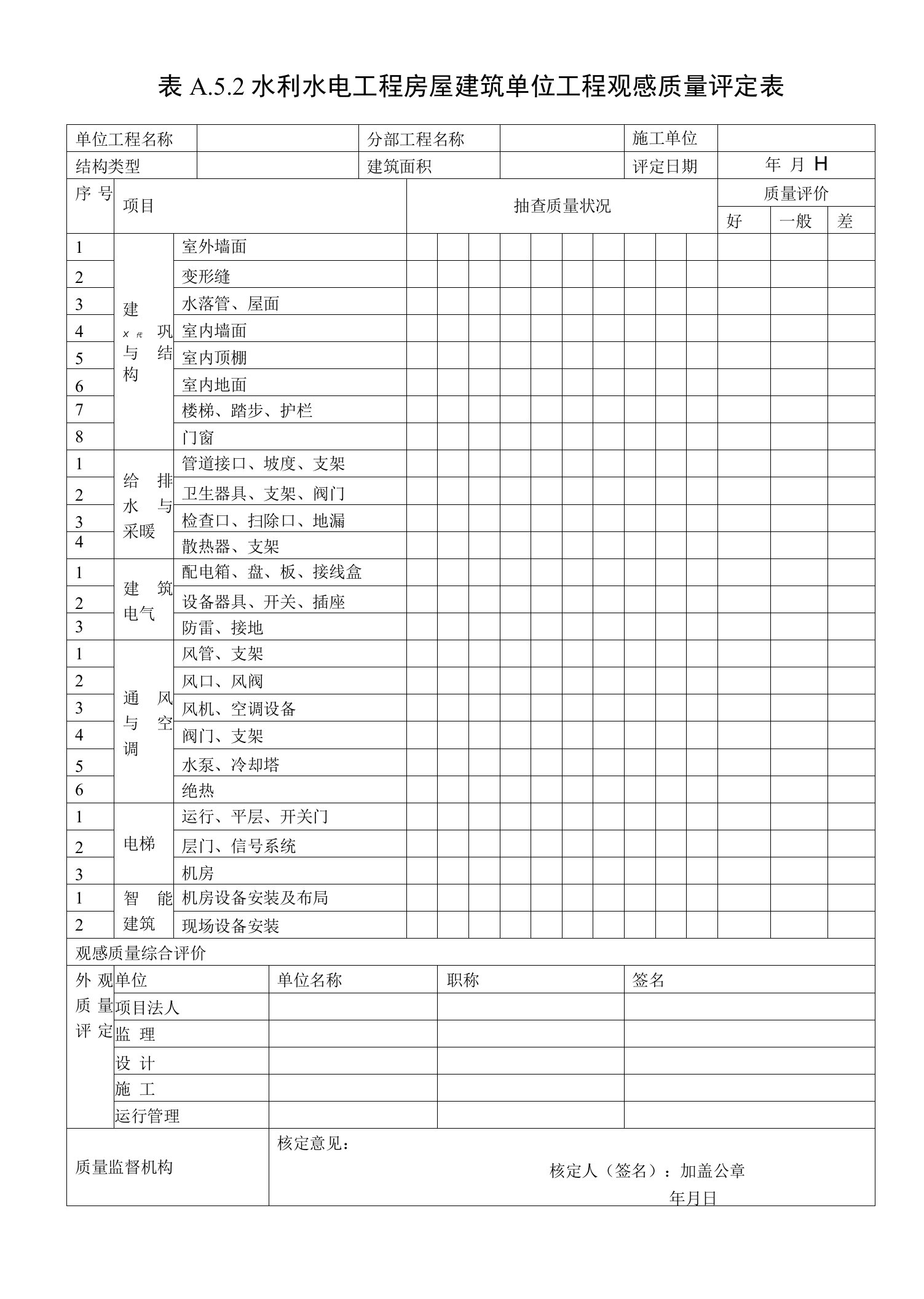 水利水电工程房屋建筑单位工程观感质量评定表