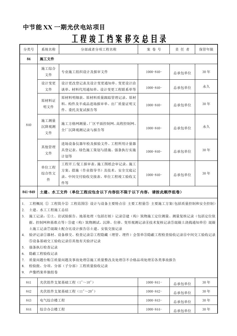 光伏资料移交目录清单