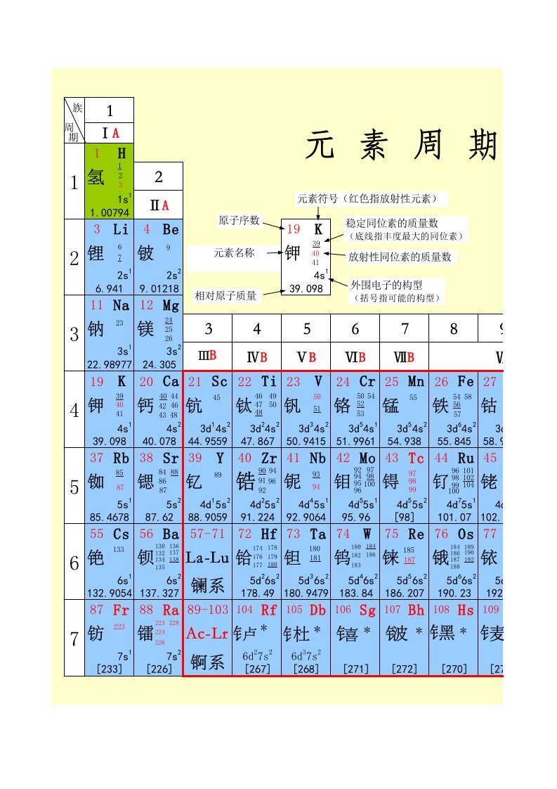 元素周期表excel版