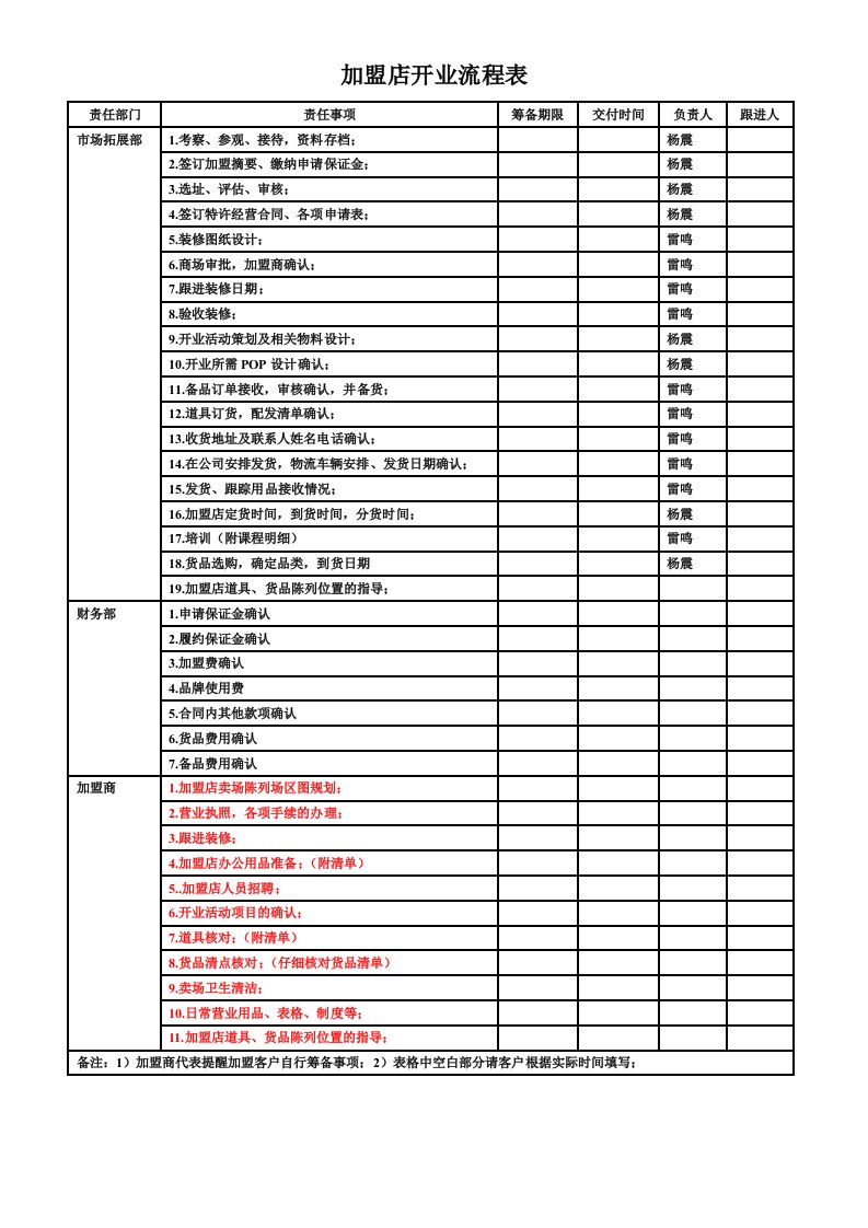 加盟流程责任人员表