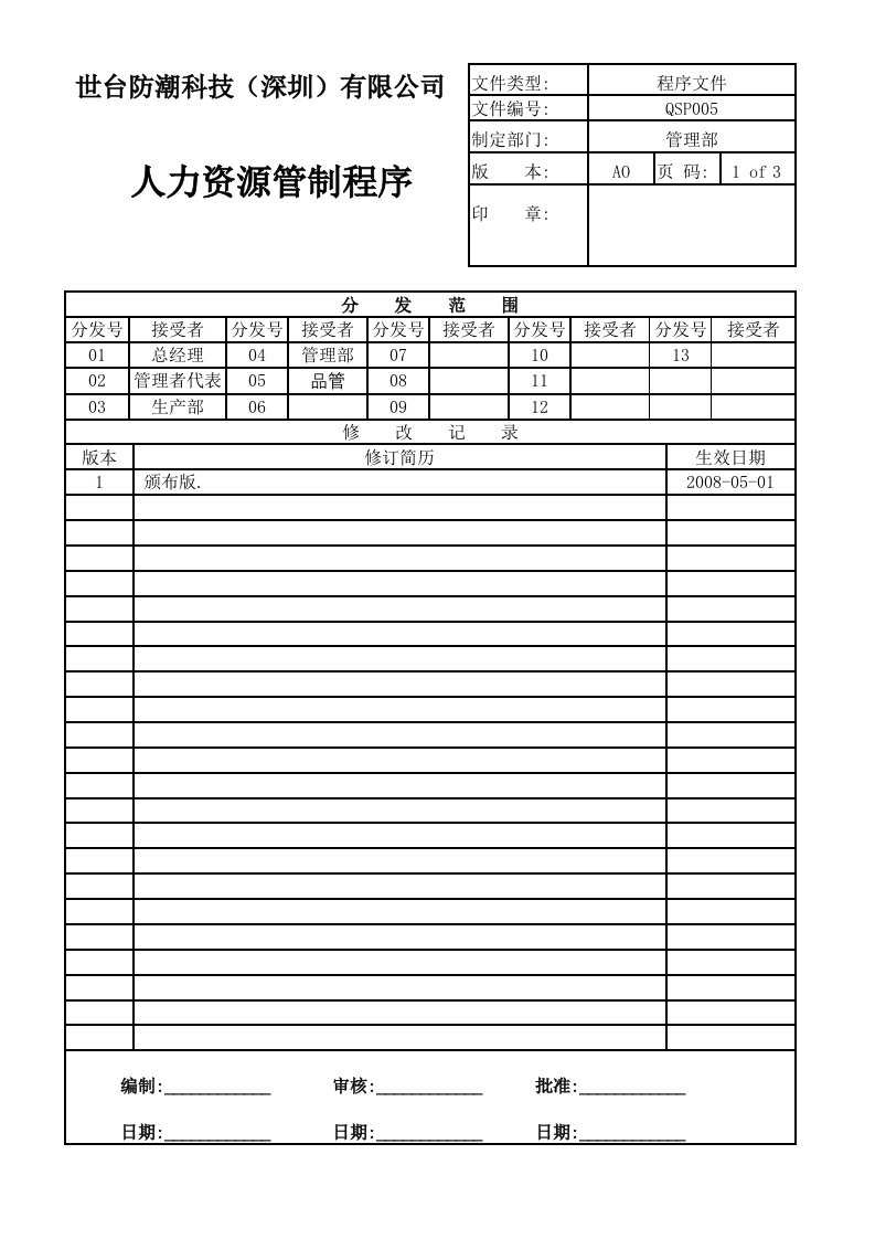 人力资源管理程序QSP