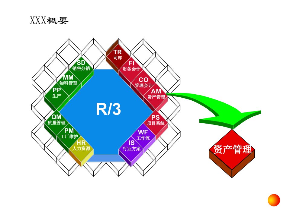 财务会计培训ppt50页