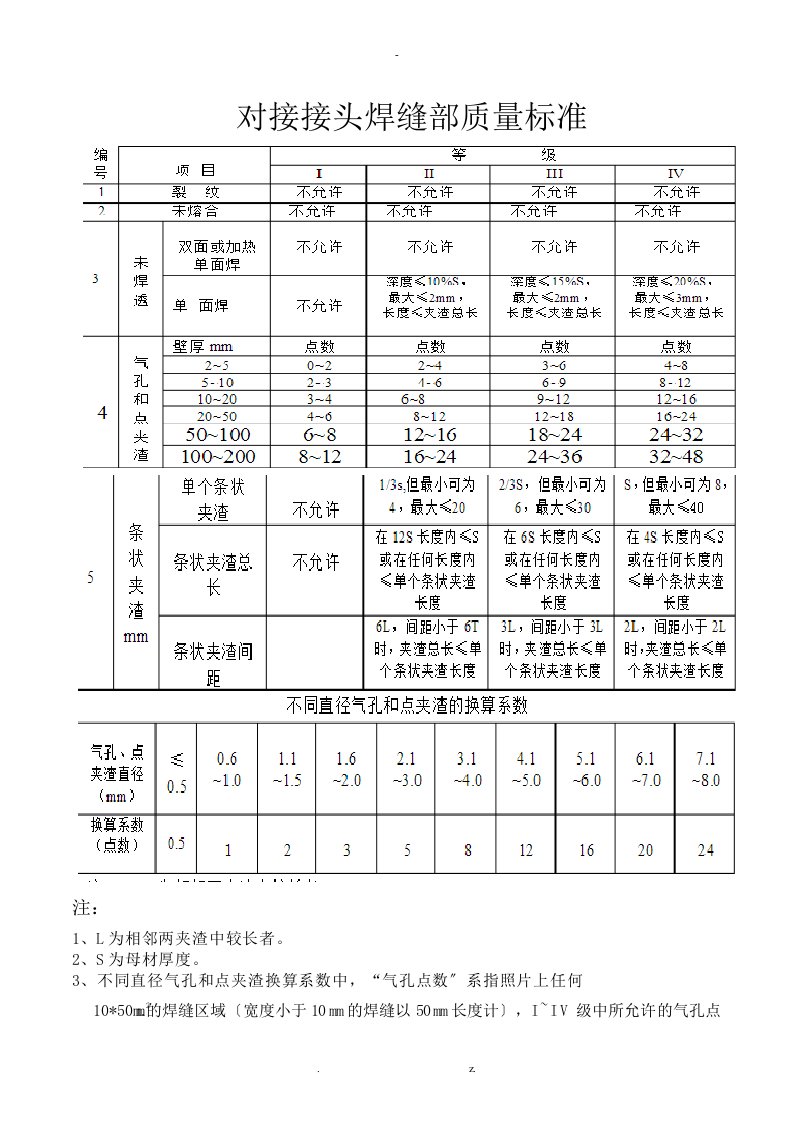 焊接质量标准