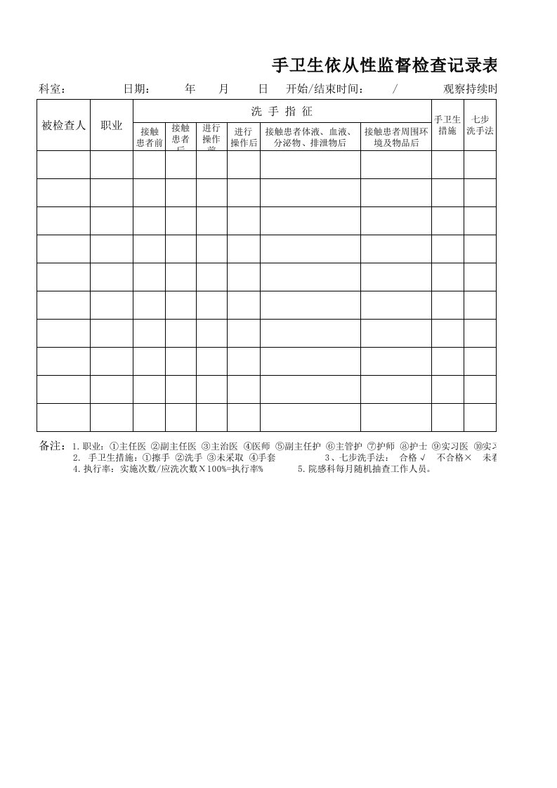 手卫生依从性监督检查记录表