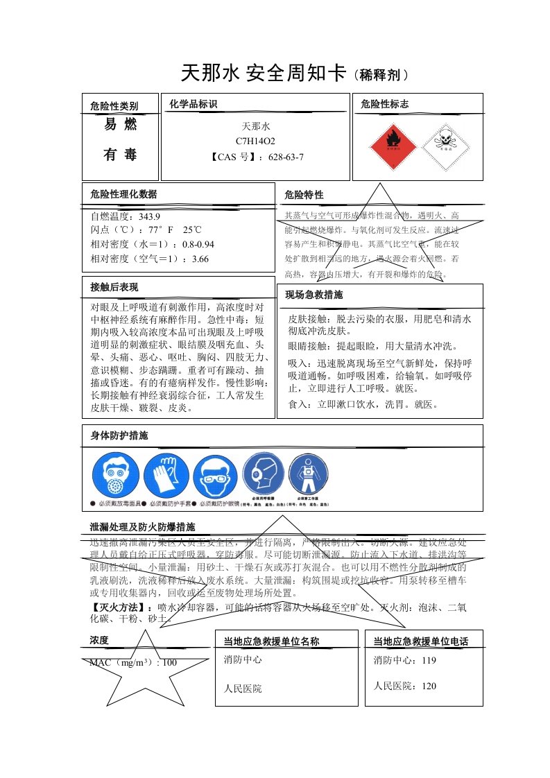 天那水安全周知卡