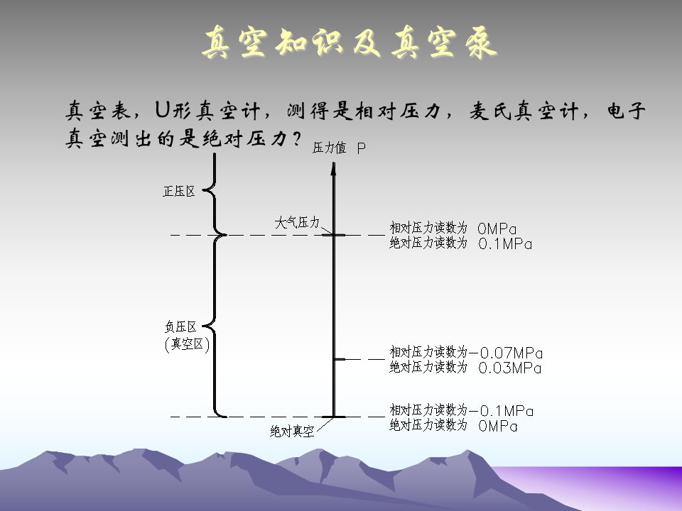 真空知识及真空泵幻灯片