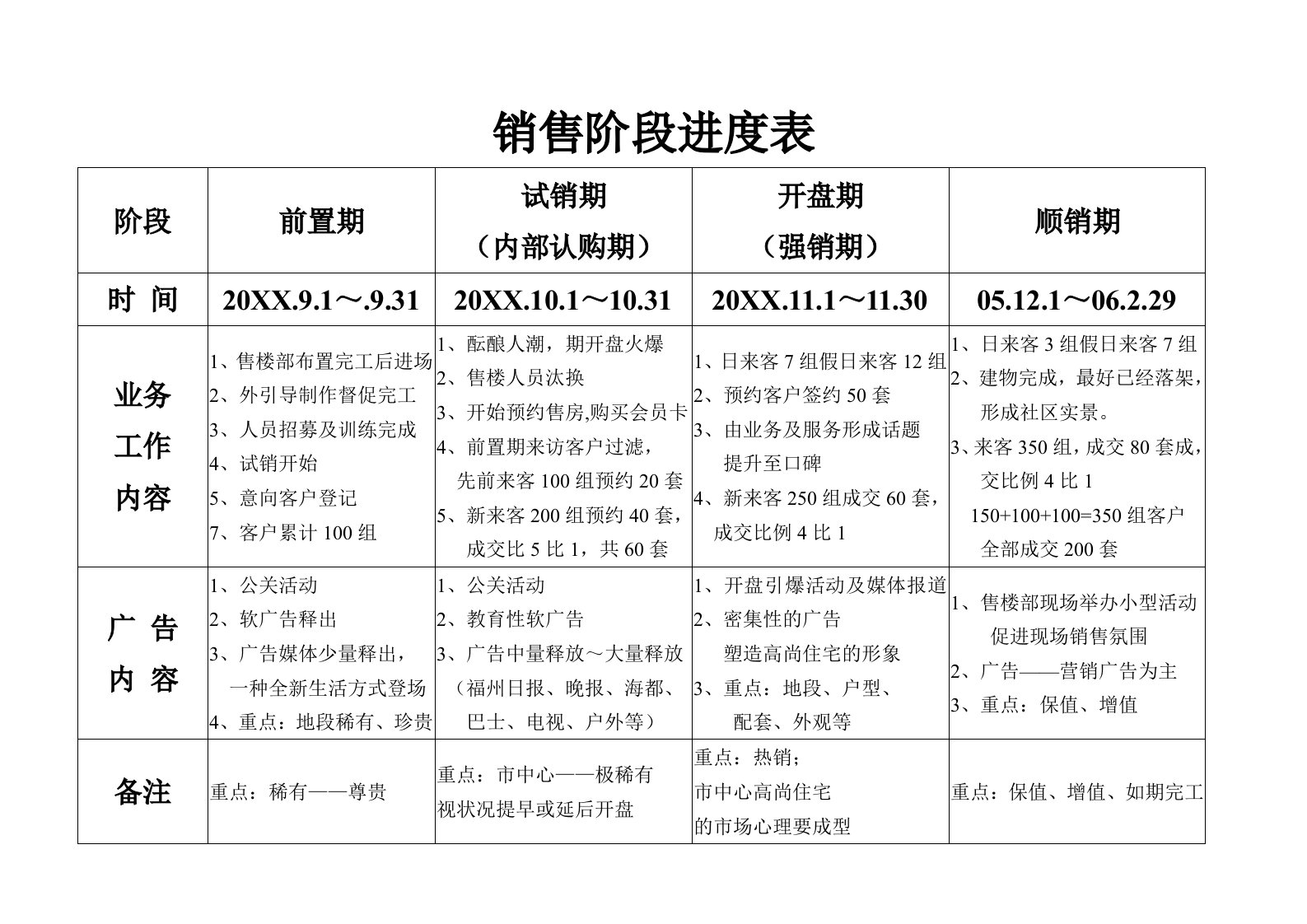 推荐-桂香路项目营销推广方案1