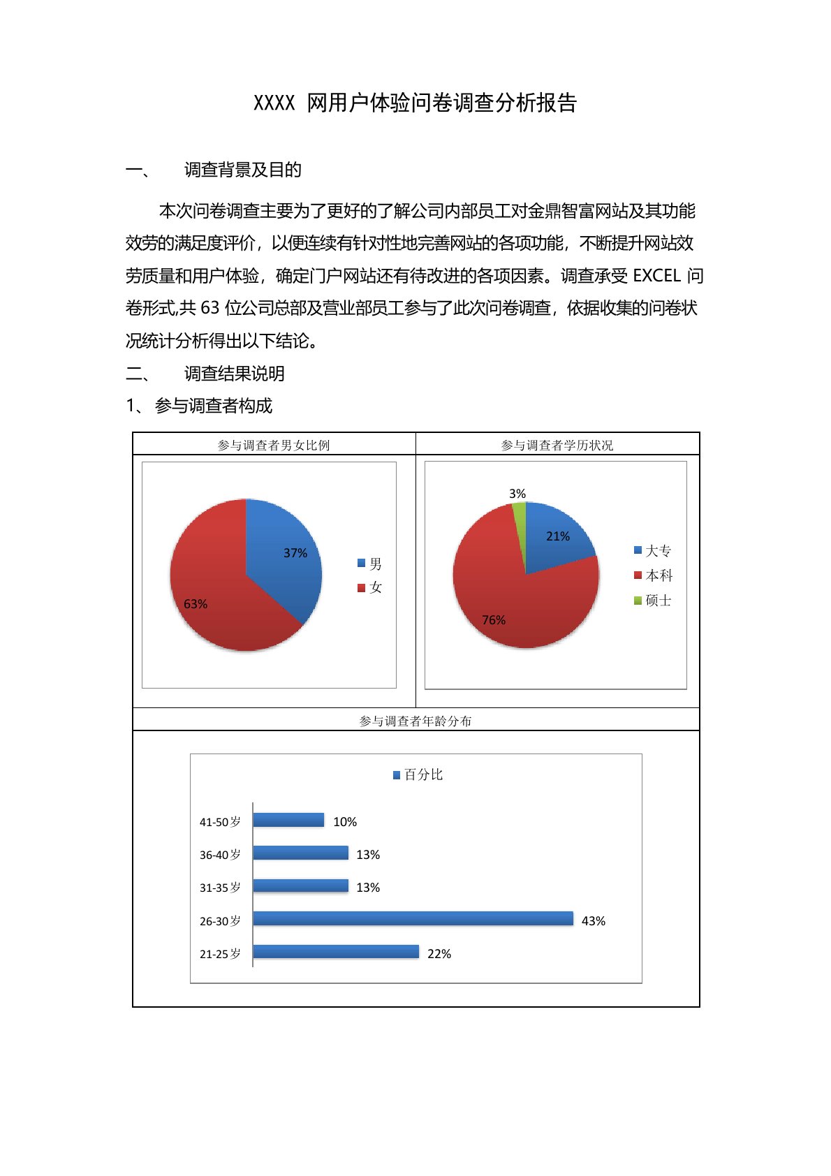 网用户体验问卷调查分析报告