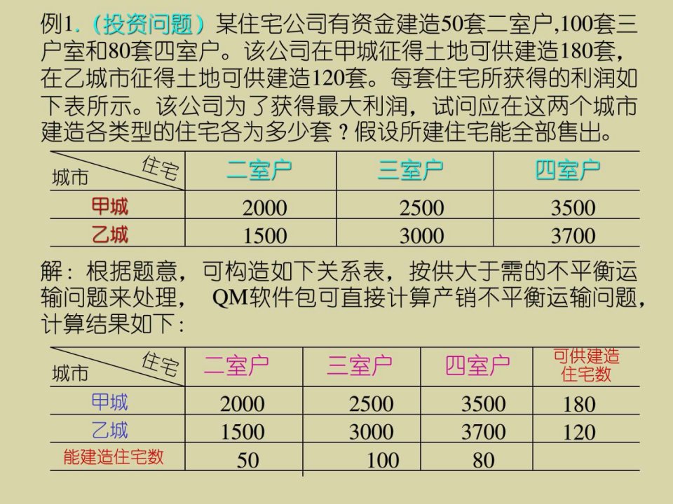 管理运筹学案例演示运输问题.ppt4