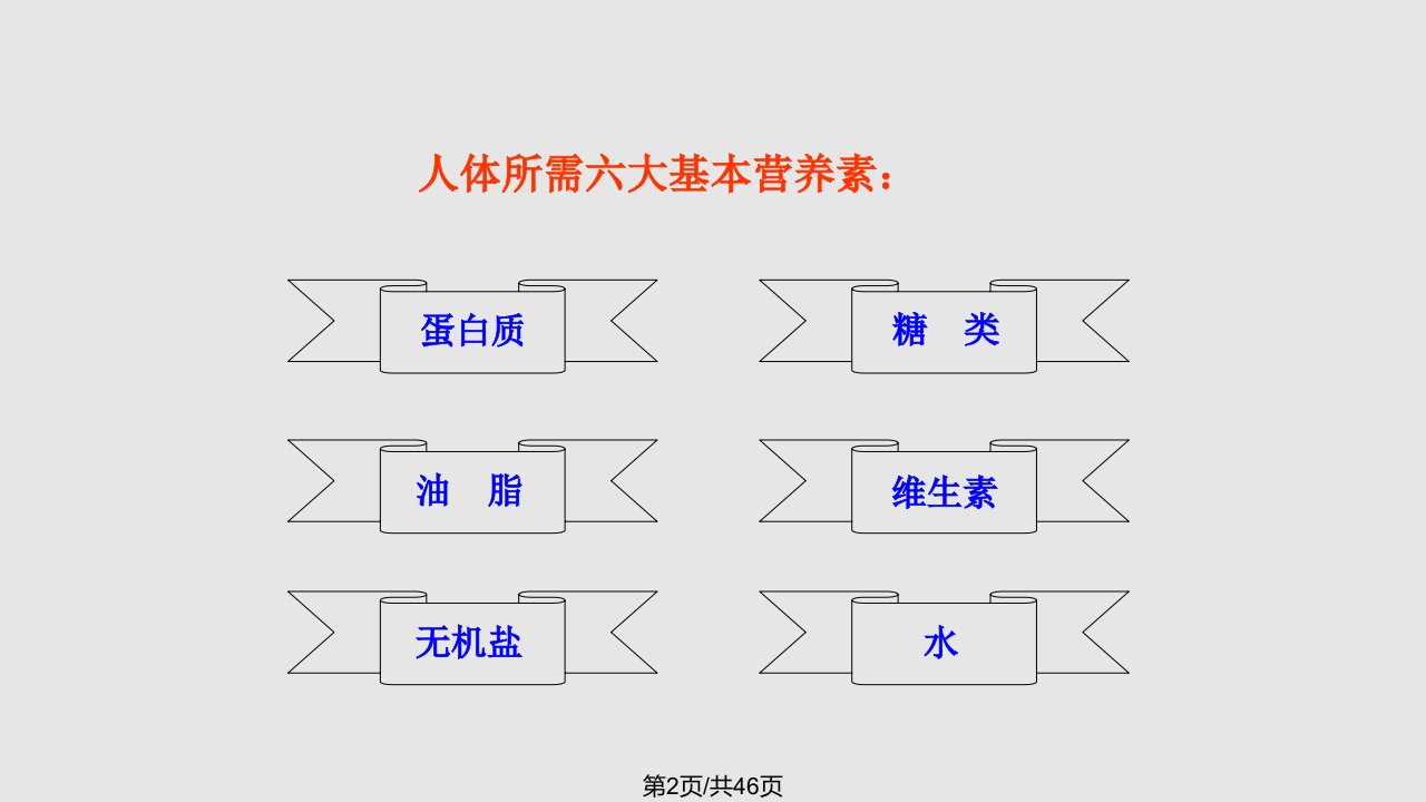 课题1人类重要的营养物质共41张