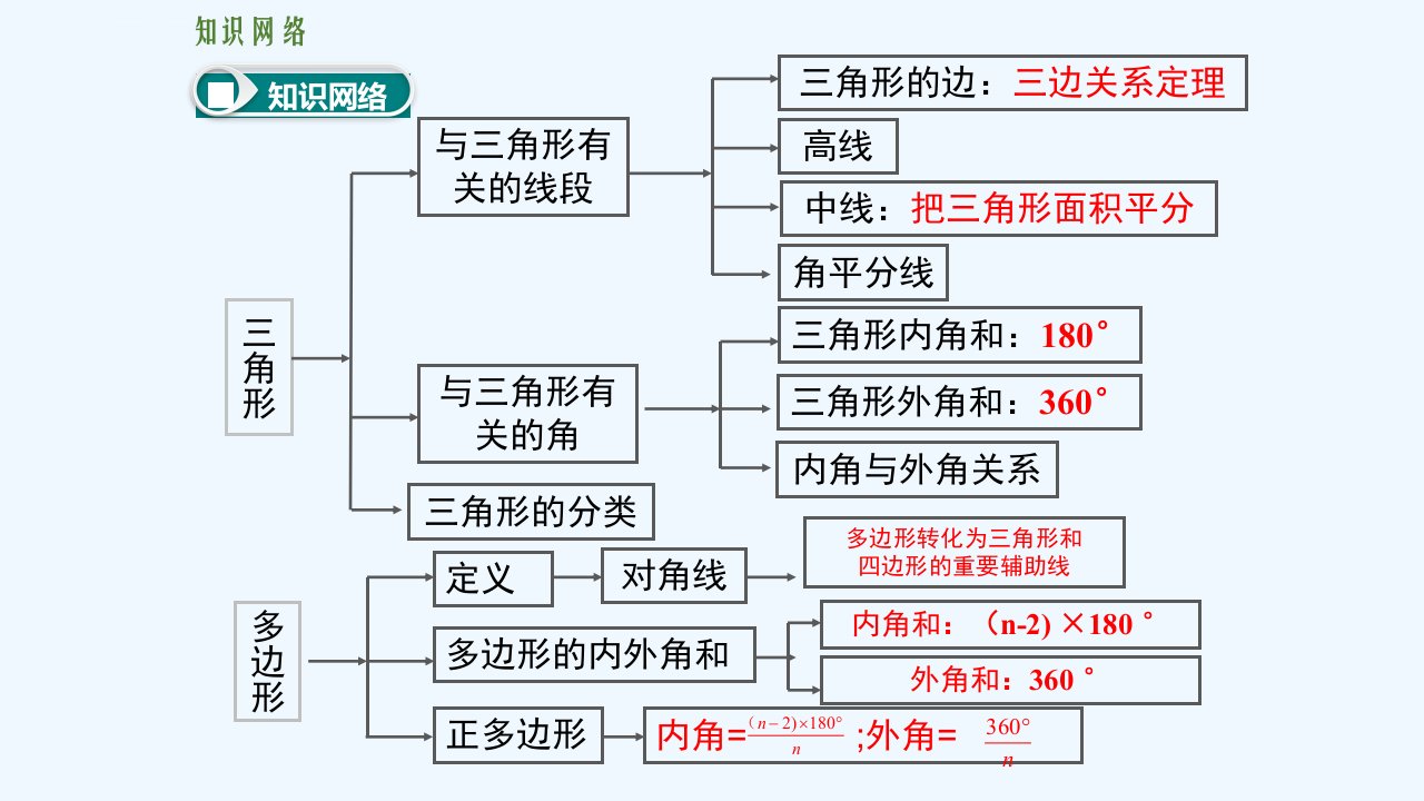 人教版初二数学上册三角形复习ppt课件