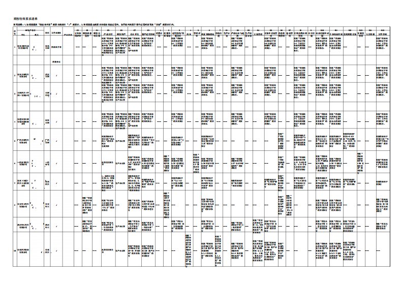 IATF16949顾客特殊要求清单(矩阵)