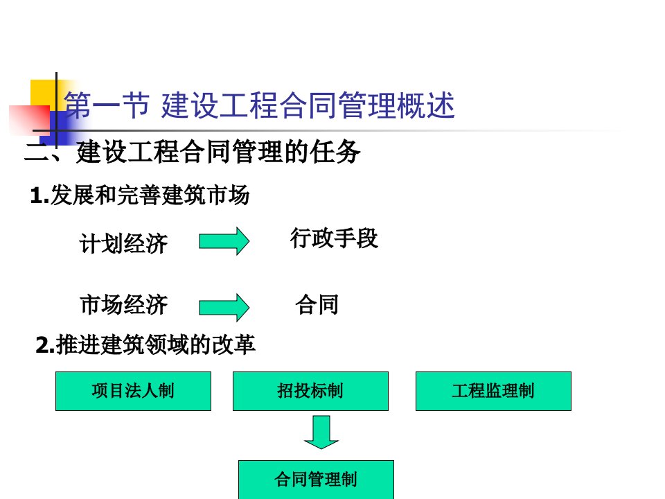 建设工程合同管理法律基础优质课件