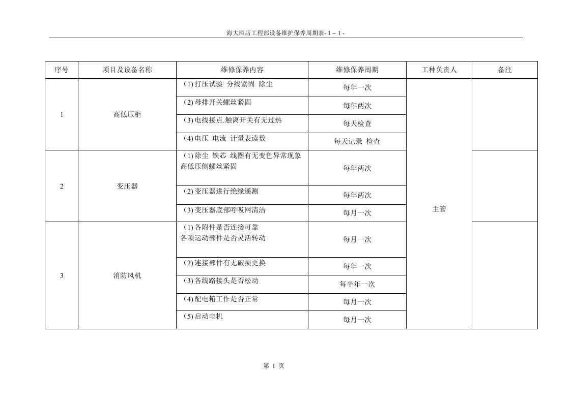 海大酒店设备维修保养周期表1