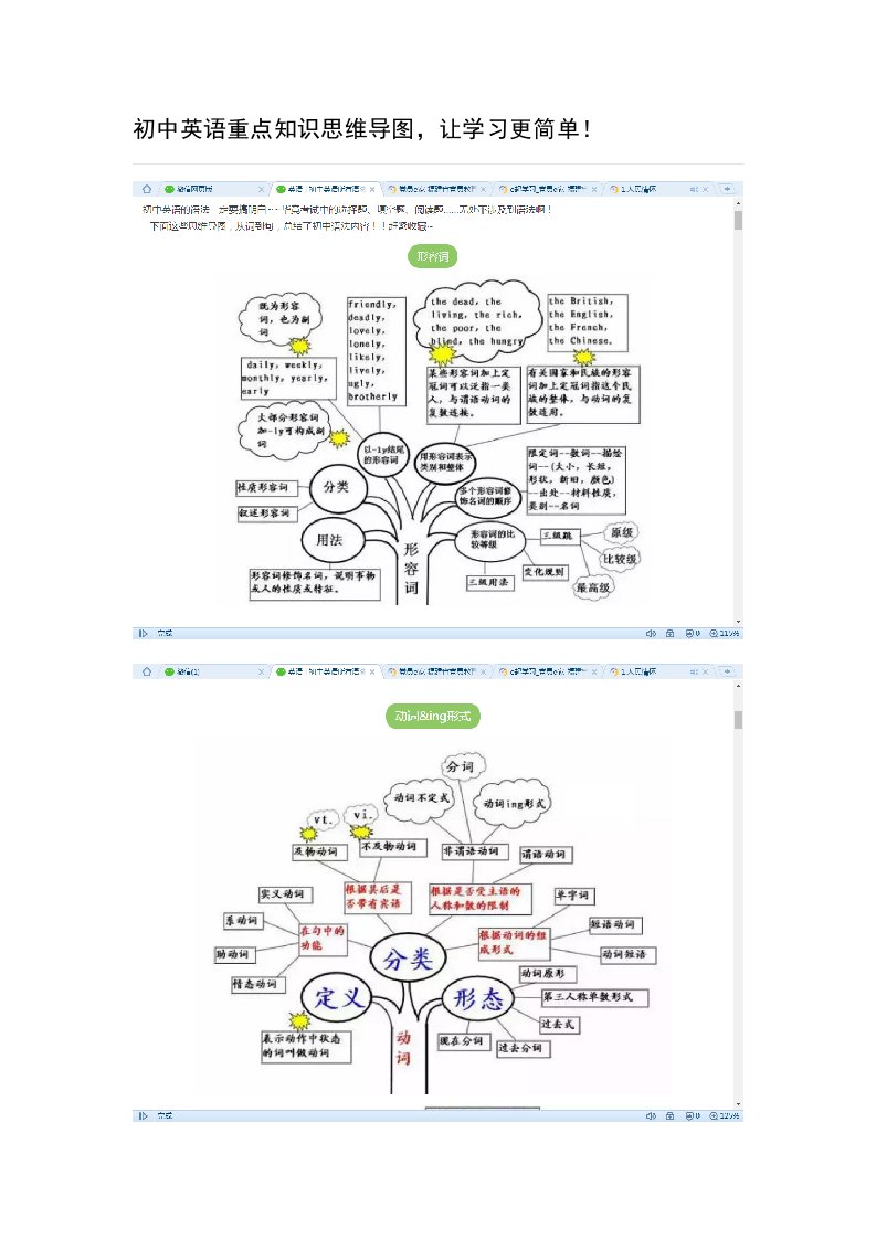 初中英语重点知识思维导图