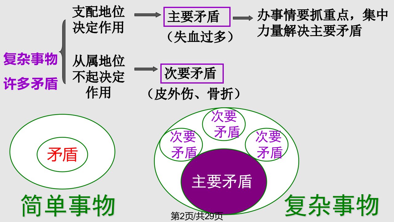 用对立统一的观点看问题322素材