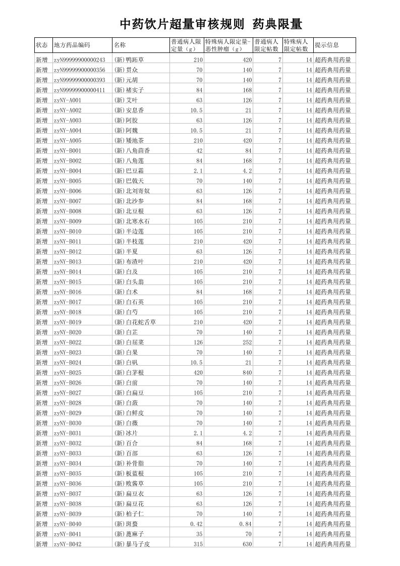 中药饮片超量审核规则