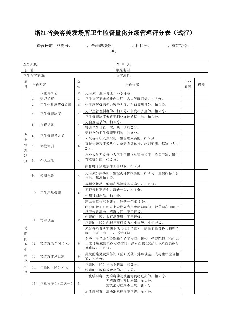 浙江省美容美发场所卫生监督量化分级管理评分表（试行）