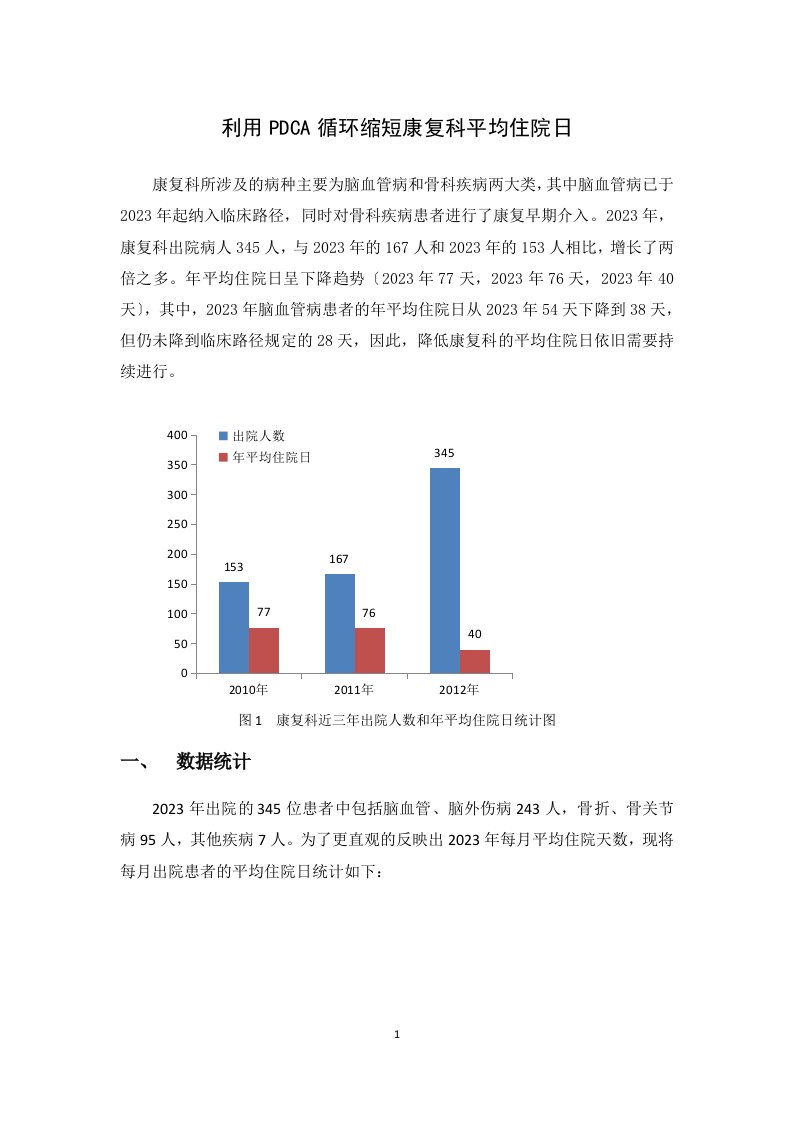 利用pdca循环管理缩短康复科平均住院日