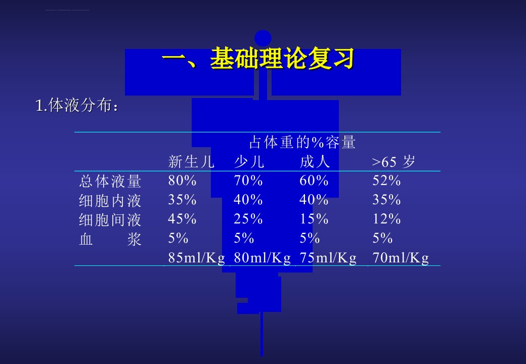 术中输血与补液ppt课件