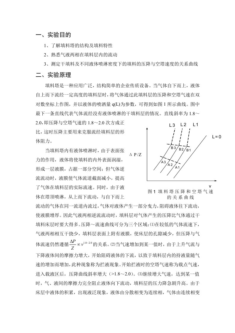 填料塔流体力学特性实验