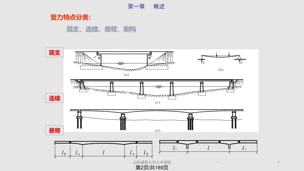 第二篇混凝土梁桥和刚架桥