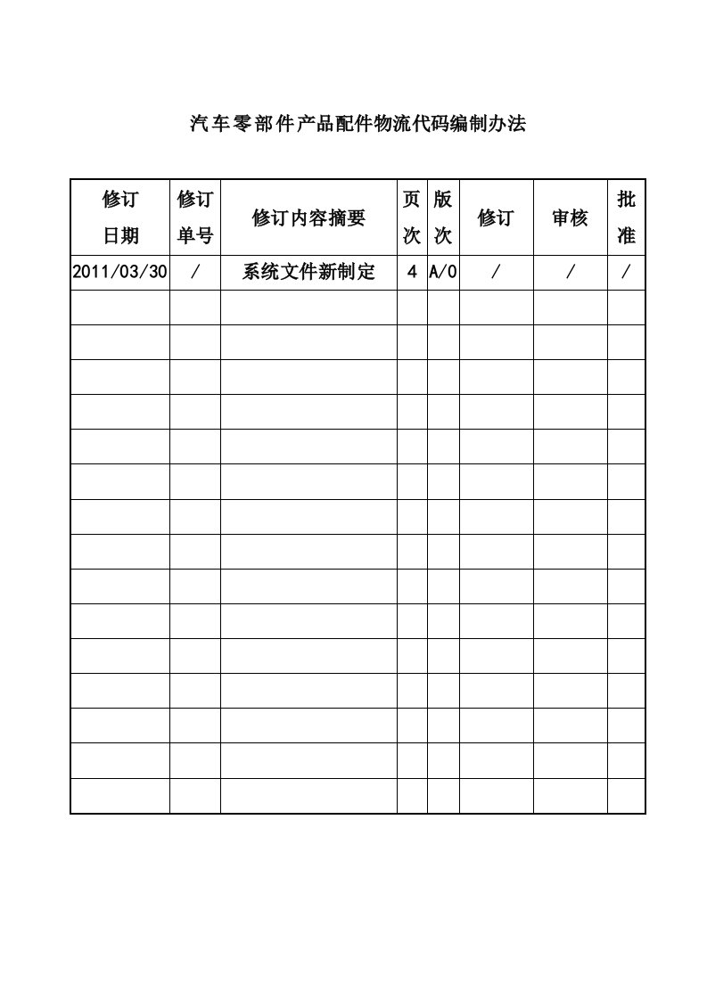 精选汽车零部件产品配件物流代码编制办法