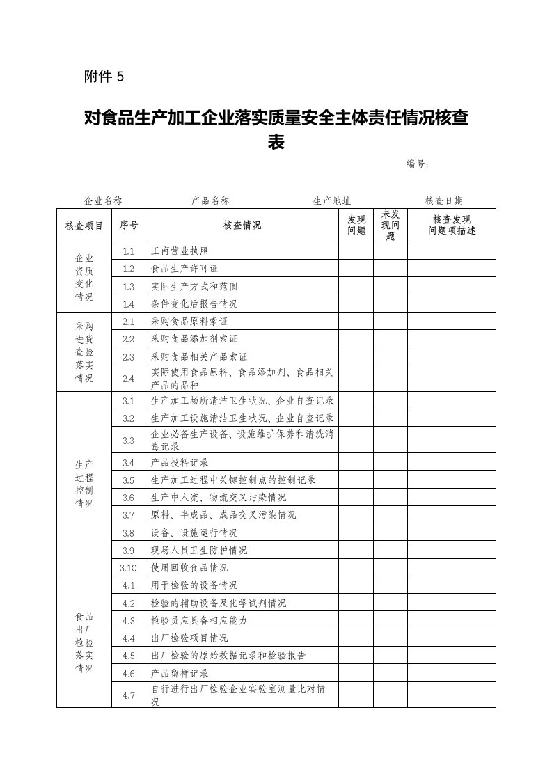 对食品生产加工企业落实质量安全主体责任情况核查表