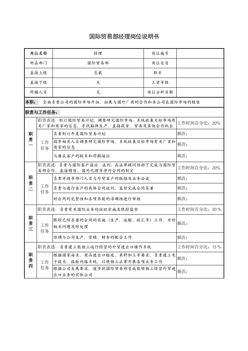 国际贸易部经理岗位说明书