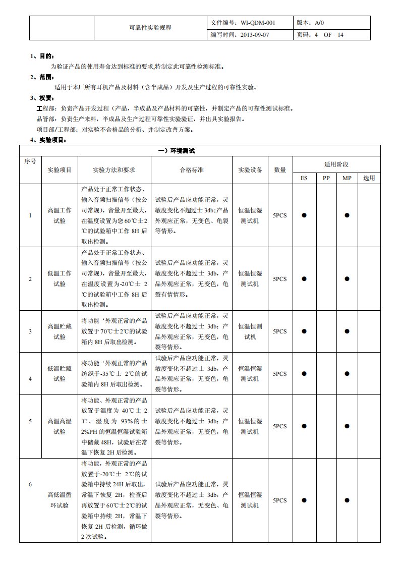 耳机可靠性测试标准