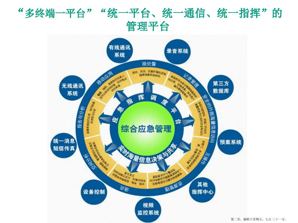 应急指挥调度G可视化集中管理系统