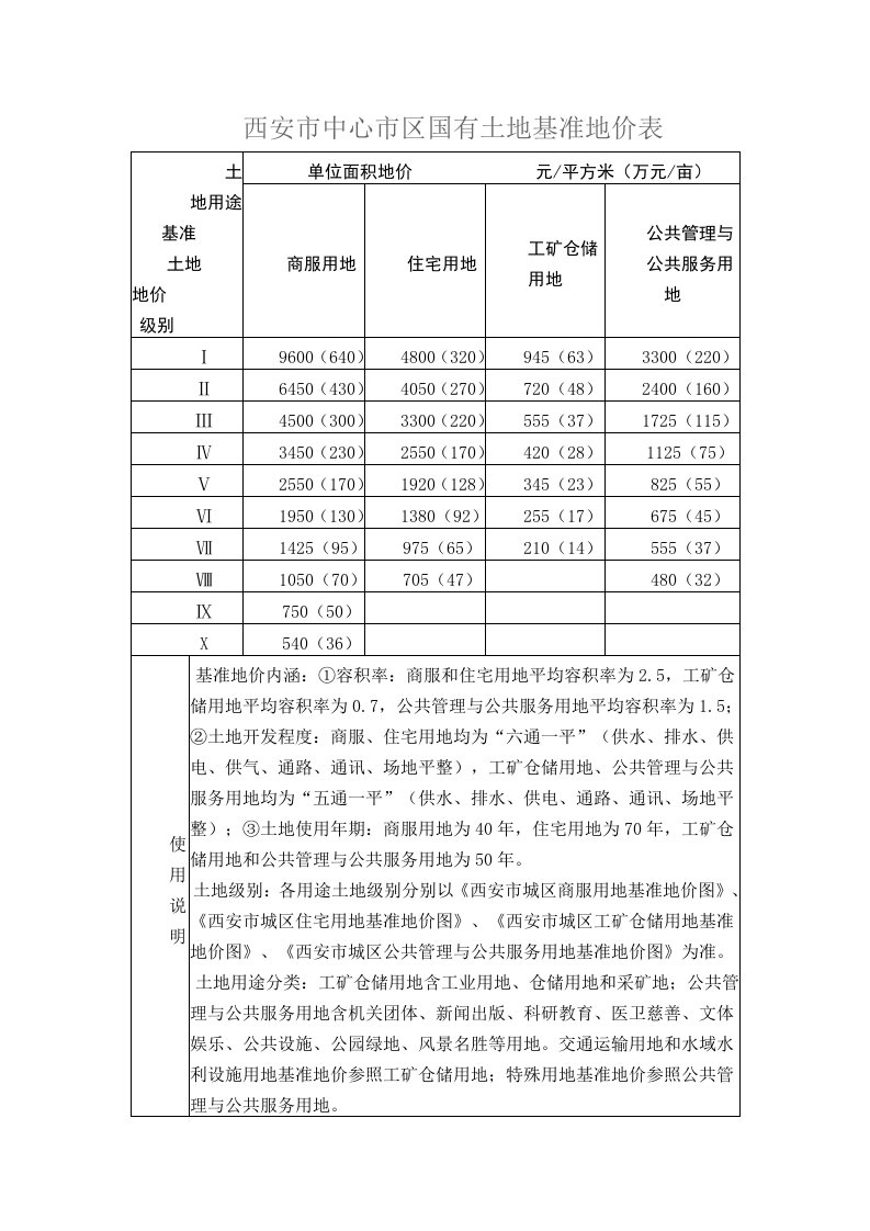 西安基准地价