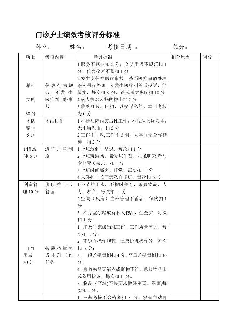 门诊护士绩效考核评分标准