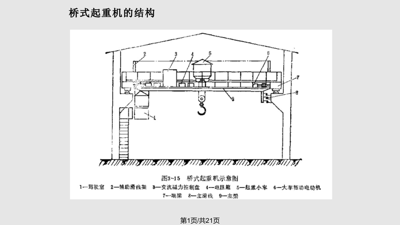 桥式起重机电气控制线路PPT课件