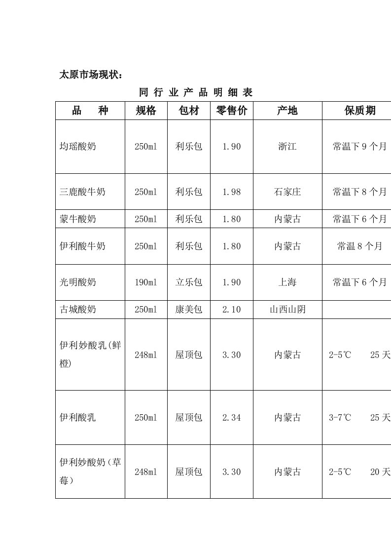 同行业产品明细表