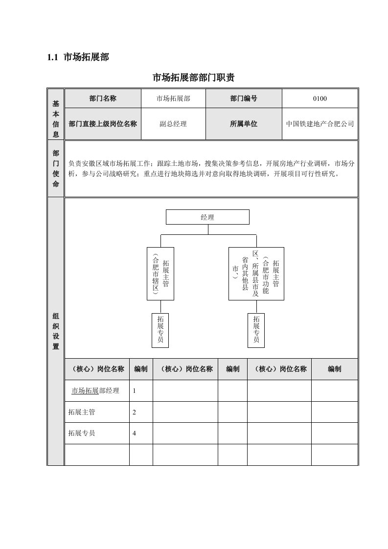 土地拓展的岗位职责