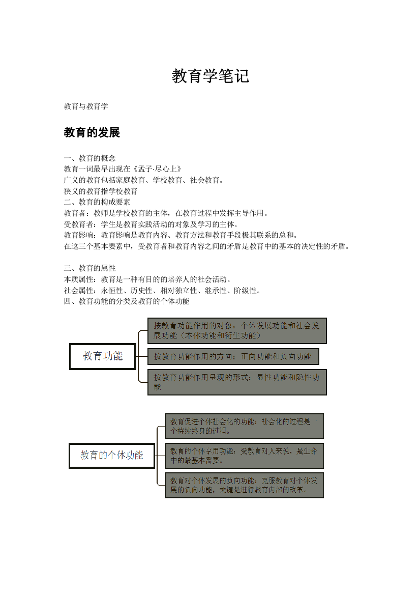 (完整word版)教育学笔记整理版