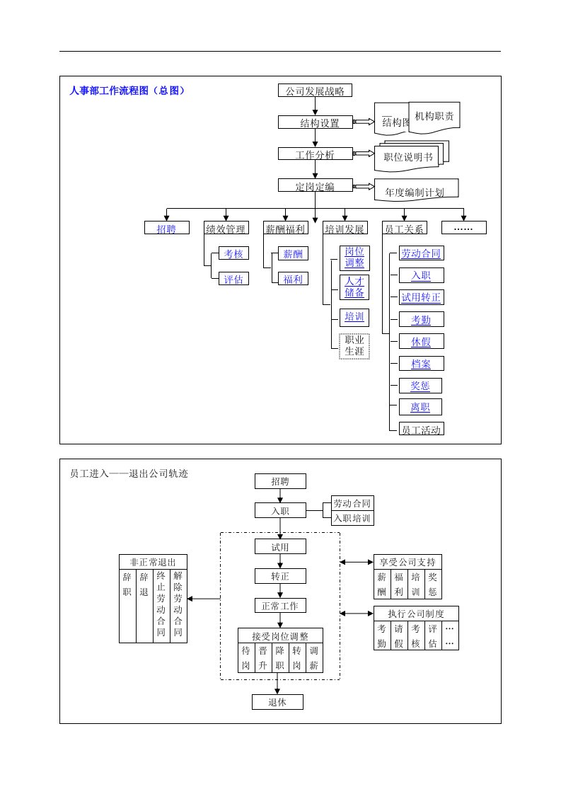 HR流程图(9)