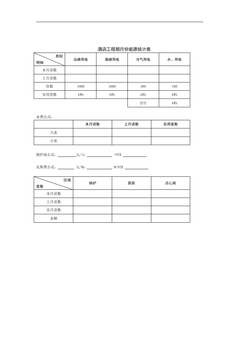 【管理精品】酒店工程部月份能源统计表