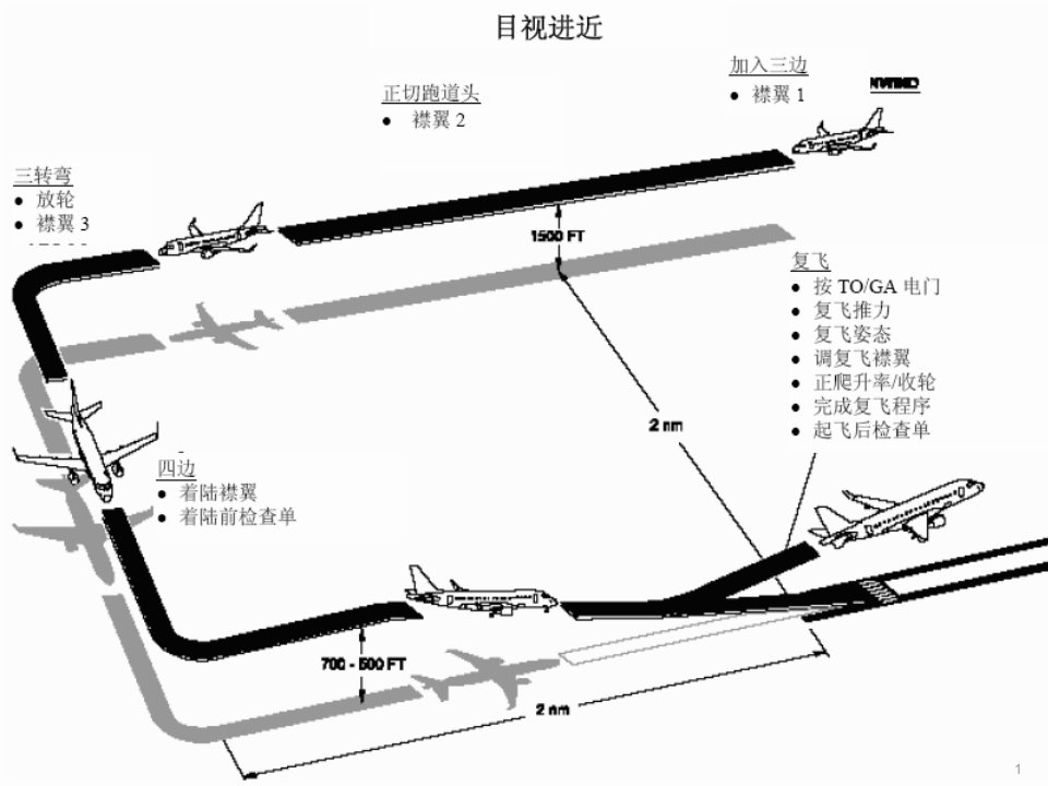 起落航线