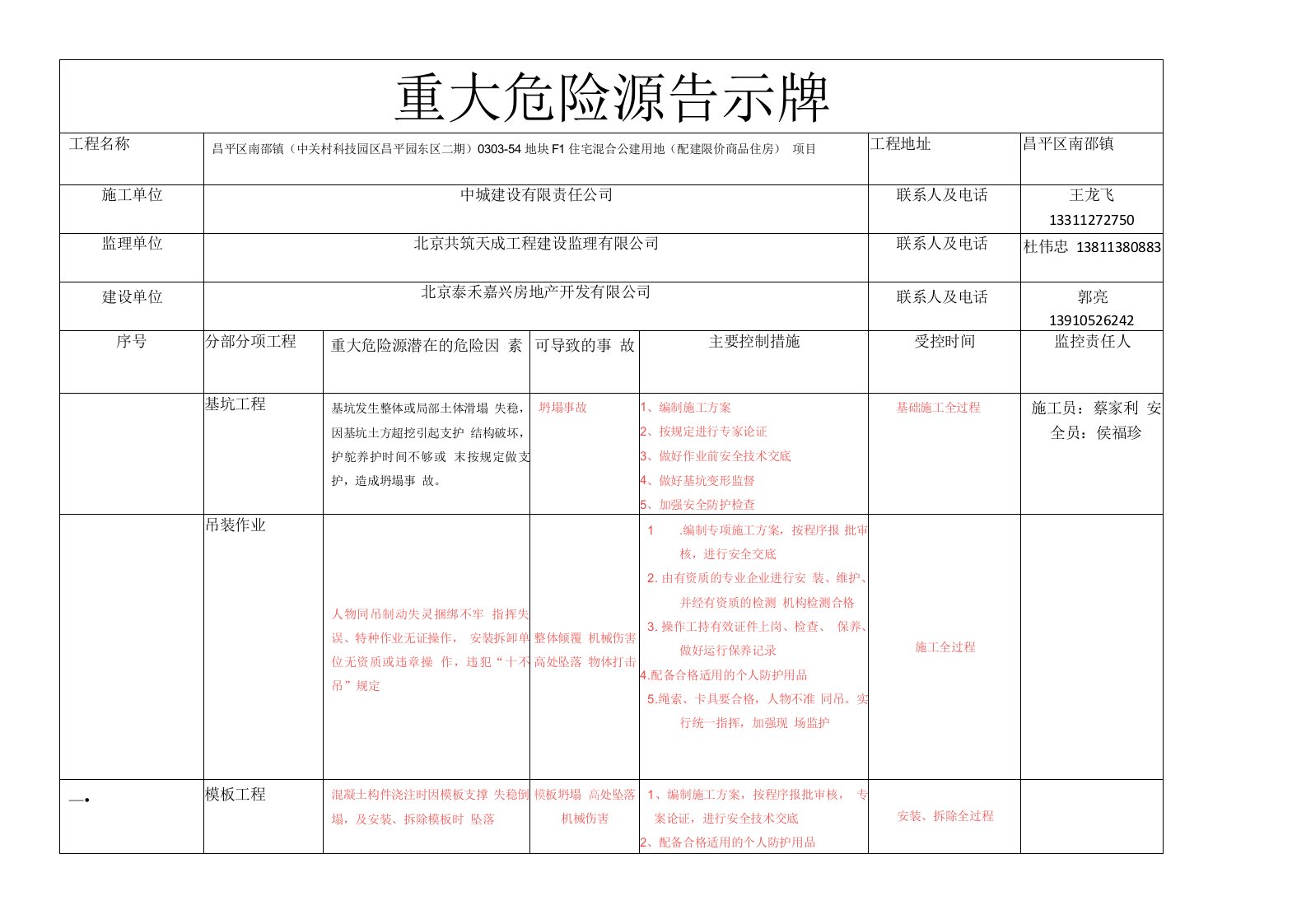 重大危险源告示牌