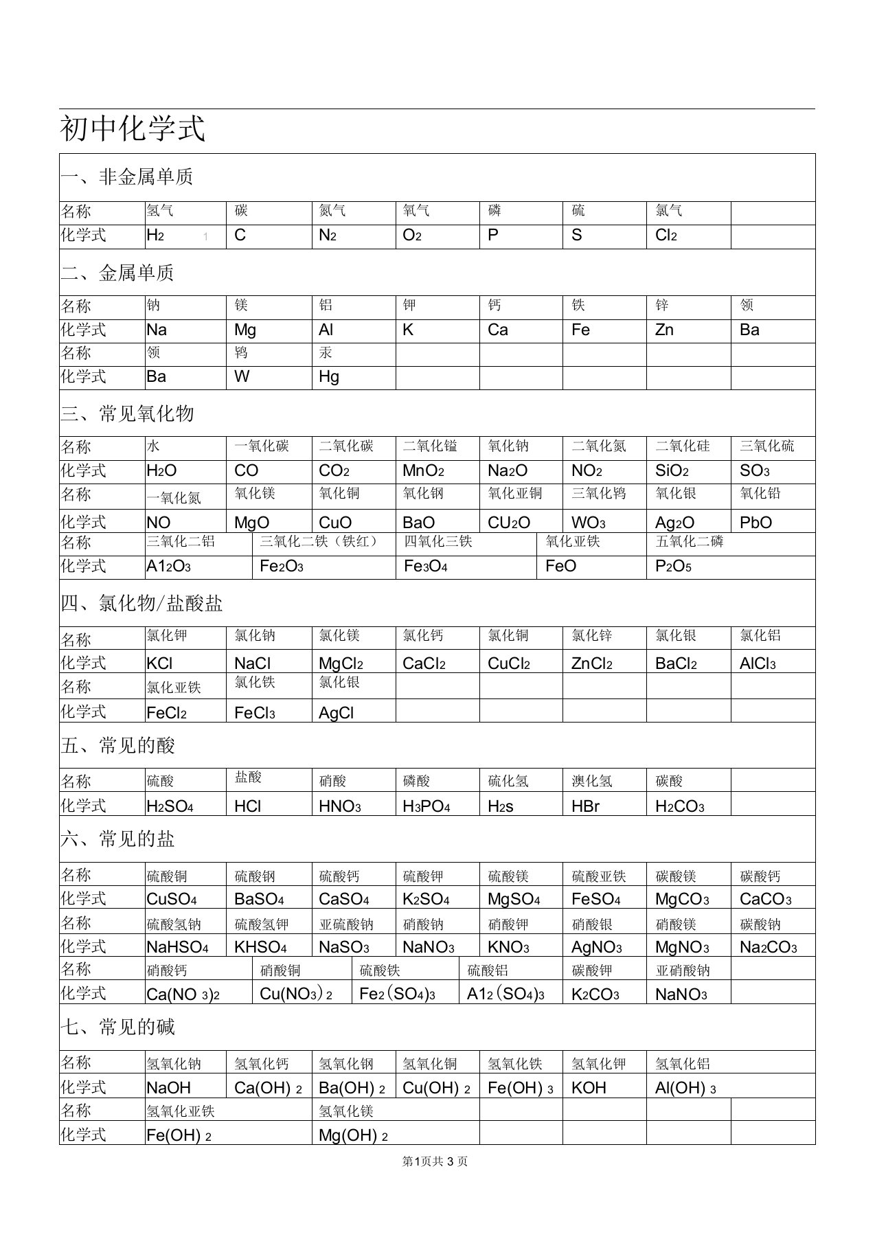 初中化学式表