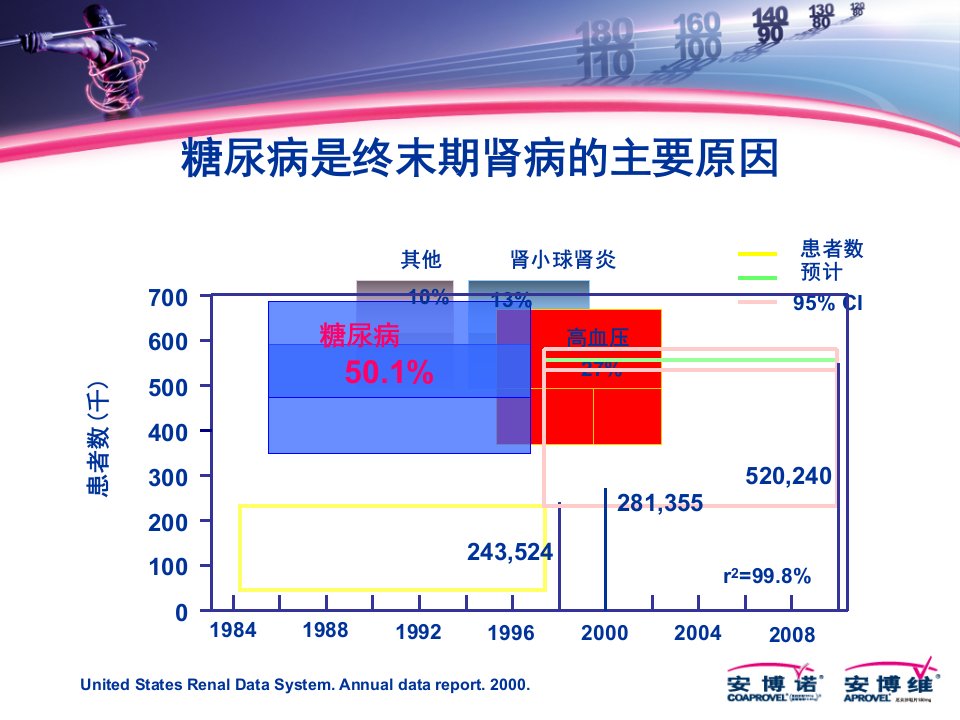 最新安博维强效降压全面心肾保护肾内室PPT课件