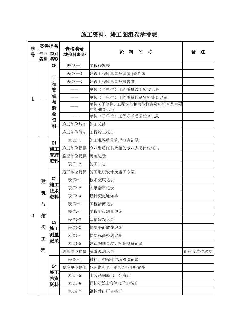 施工资料、竣工图组卷参考表