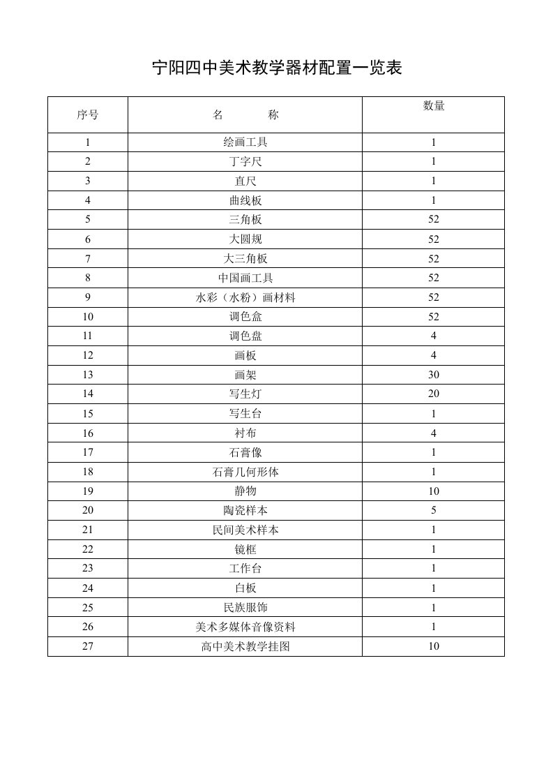 高中教学器材配置标准(美术、体育、音乐)