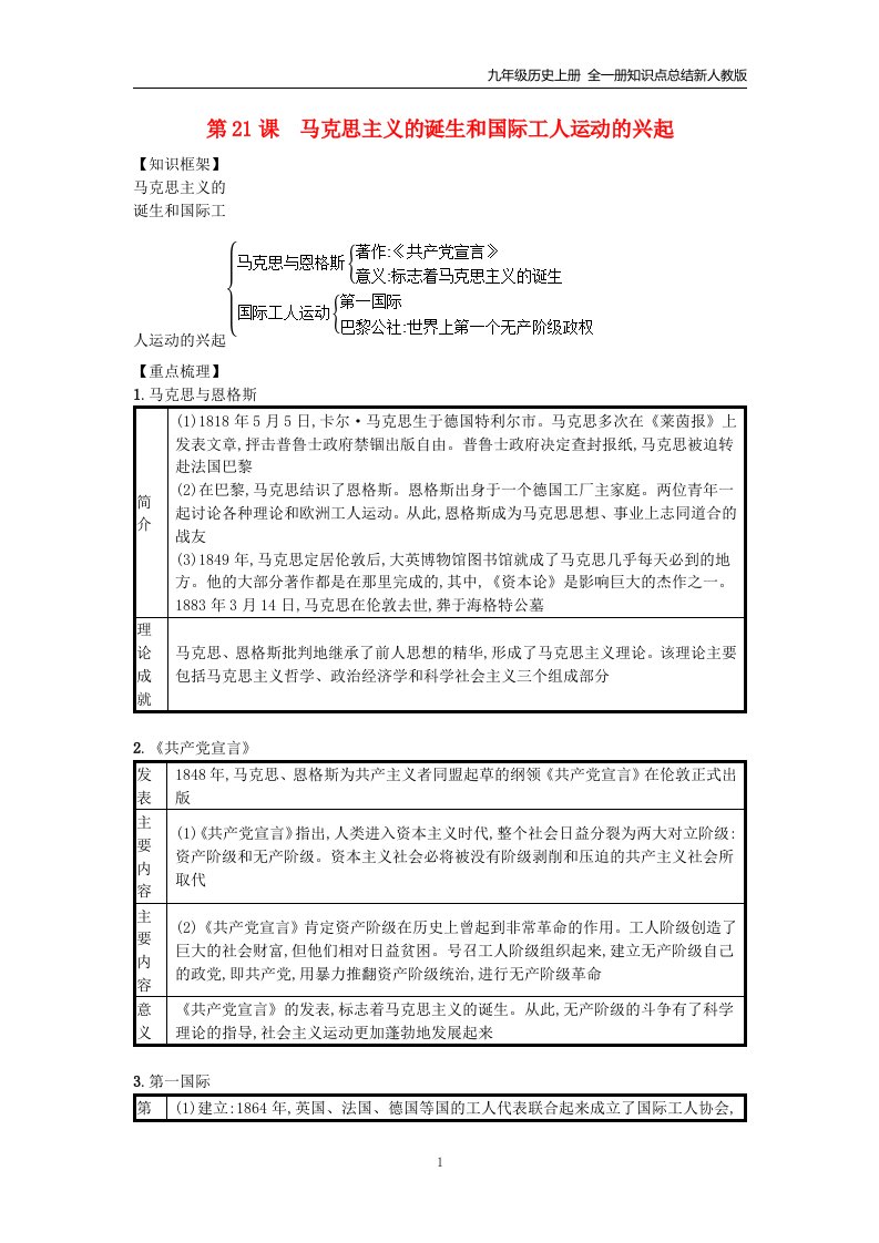 九年级历史上册第21课马克思主义的诞生和国际工人运动的兴起速记宝典知识点总结新人教版