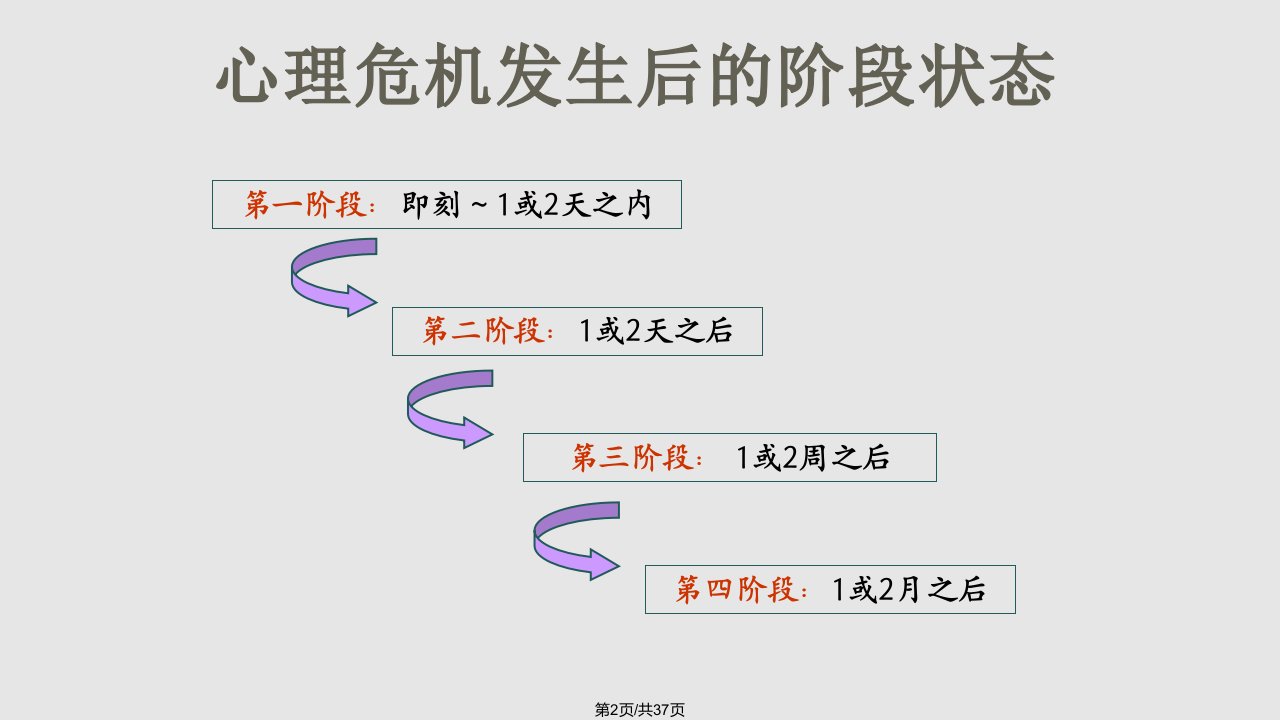 灾后心理援助之稳定化技术