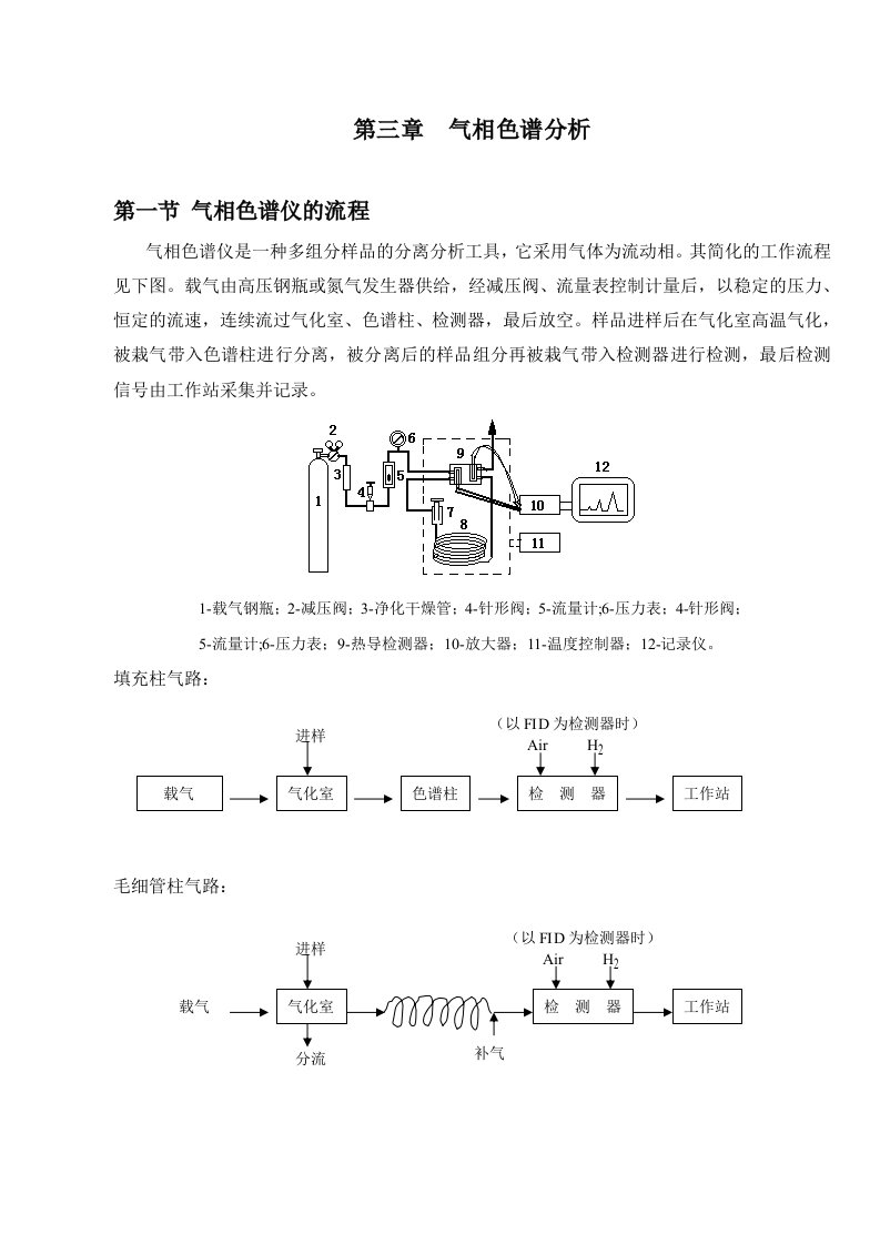 色谱分析(中国药科大学)第3章气相色谱分析