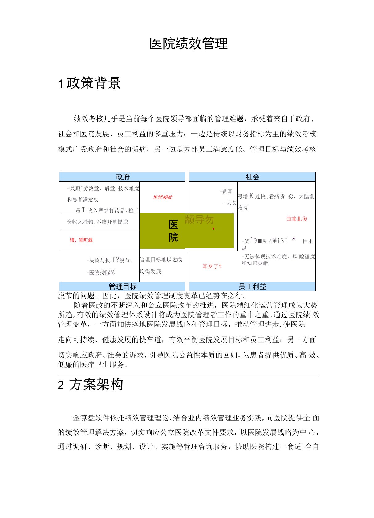 医院绩效管理信息化解决方案