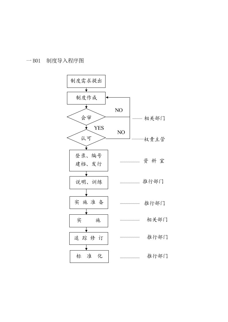 表格模板-员工试用表格